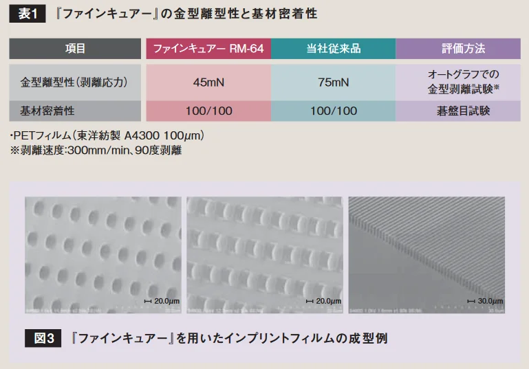 『ファインキュアーRM-64』と従来品の金型離型性・基材密着性を比較した数値表、およびインプリントフィルムの成型例を示す3枚の電子顕微鏡写真