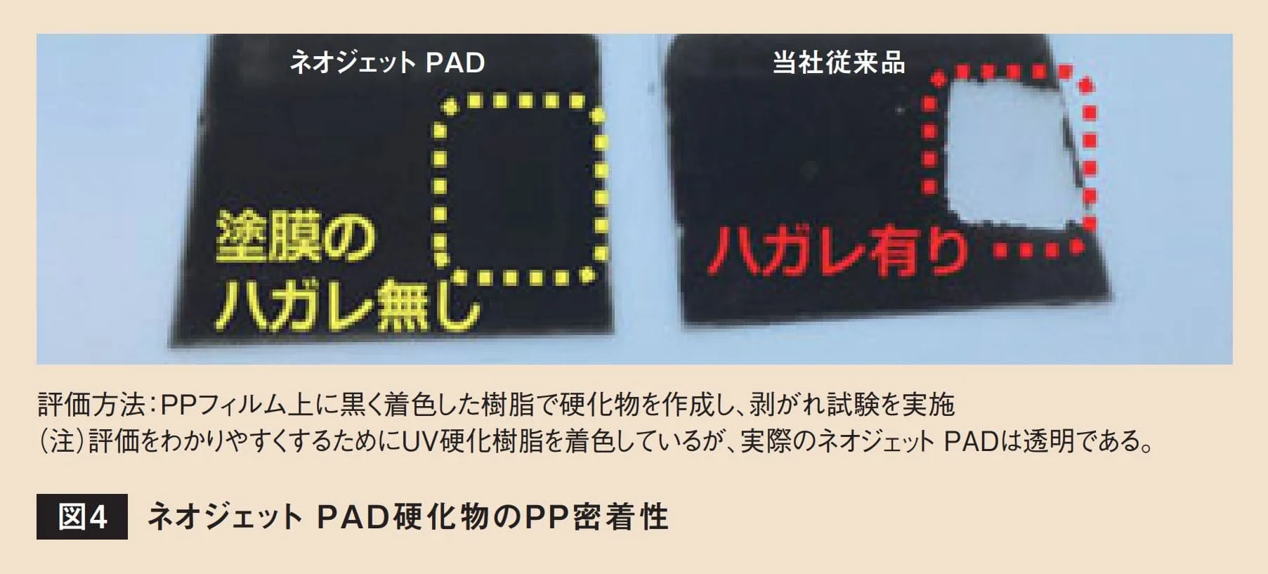 ネオジェットPADと従来品を塗布したPP板の剥がれ試験結果の写真比較
