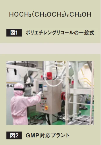 PEGの化学構造式と、GMP対応プラントで製造している様子
