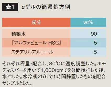 『アルファピュールHSG』を用いたαゲル簡易処方の配合表と調製手順