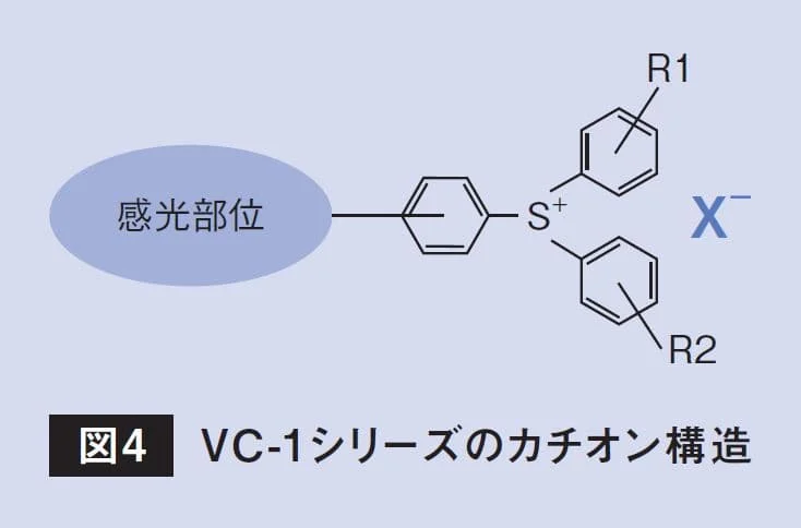 感光部位に結合したスルホニウムカチオンを示すVC-1シリーズの化学構造図