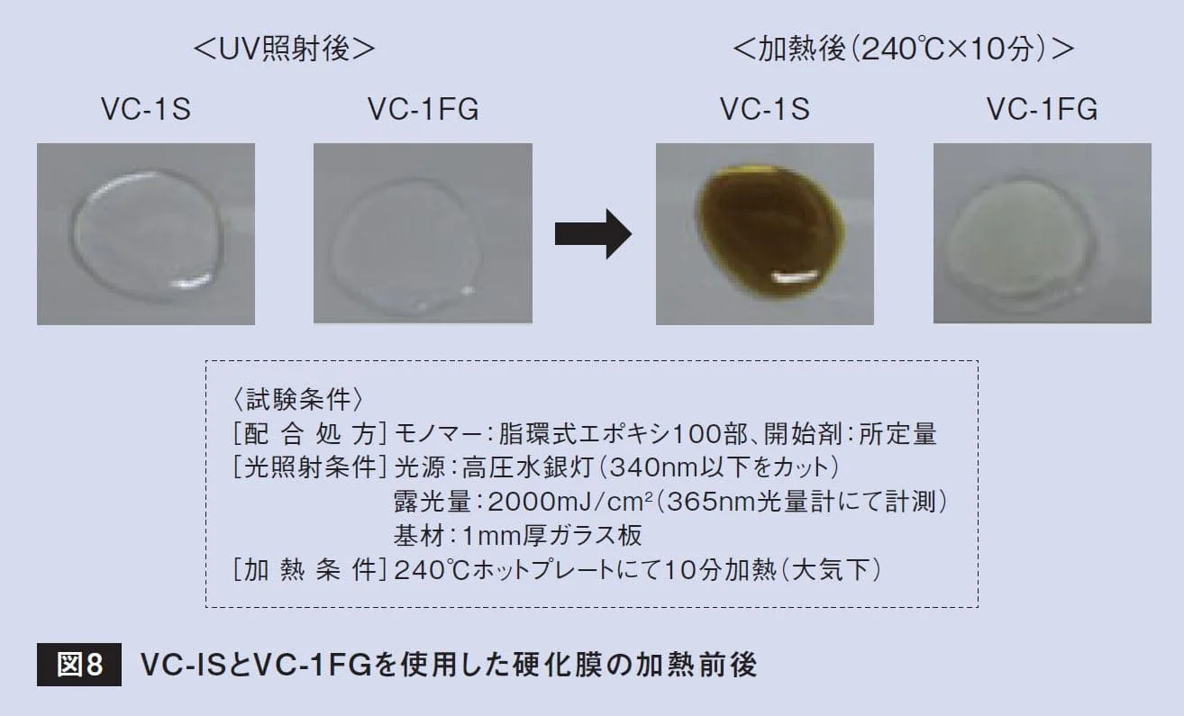 硬化膜のUV照射直後と240℃10分加熱後の外観比較写真
