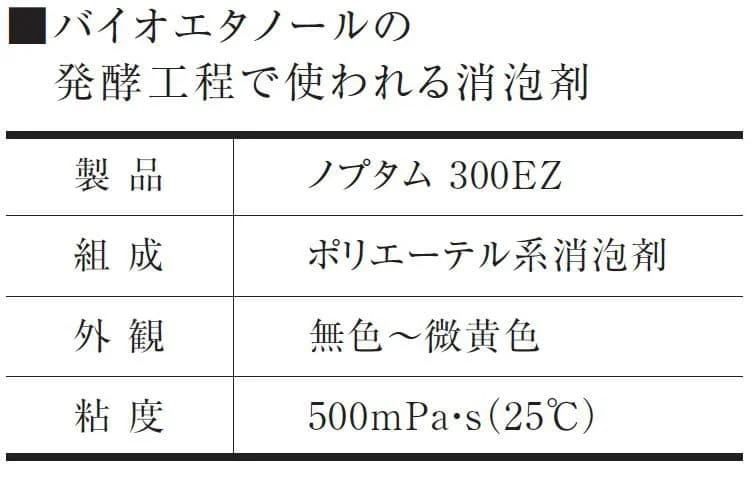 製品名ノプタム300EZ、組成ポリエーテル系消泡剤、外観無色〜微黄色、粘度500mPa・s(25℃)を示す製品仕様表