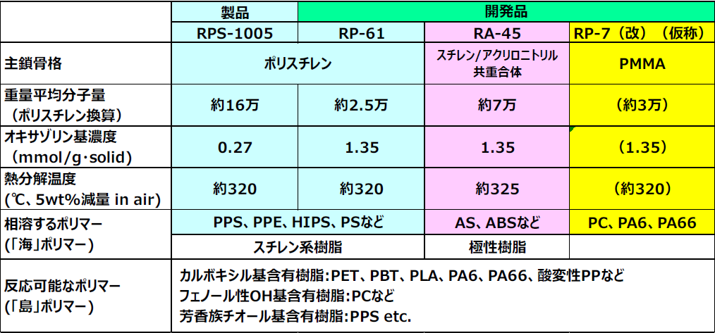 エポクロスRPS_画像②