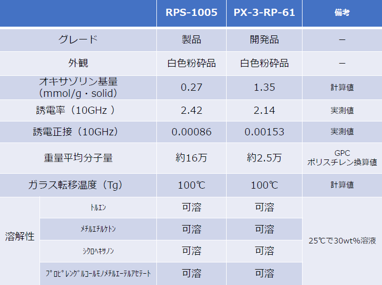 エポクロスRPS_画像④