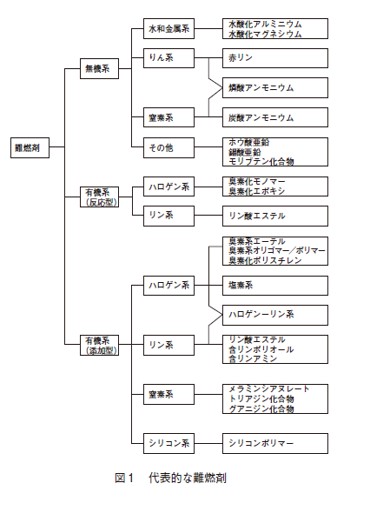 添加剤ドットコムにようこそ