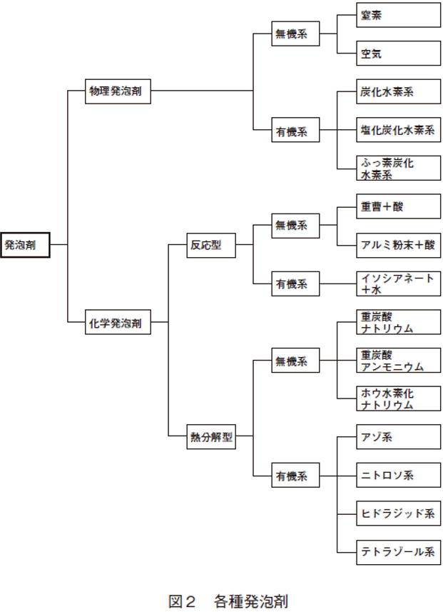 図2