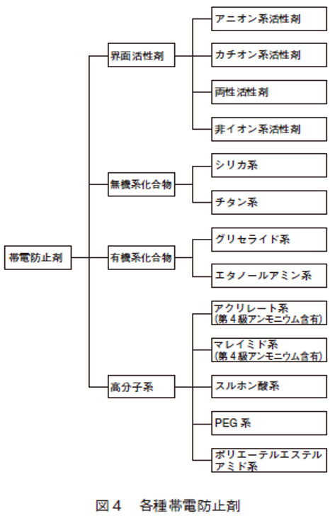 図4