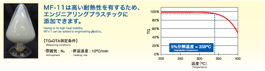 MF- 1 1は高い耐熱性を有するため、エンジニアリングプラスチックに添加できます。