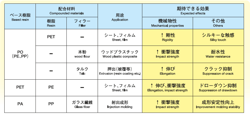 用途例