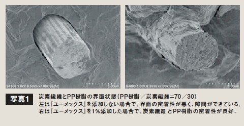 写真1：炭素繊維とPP樹脂の界面状態